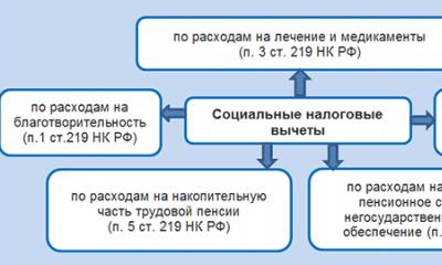 Социальные налоговые вычеты